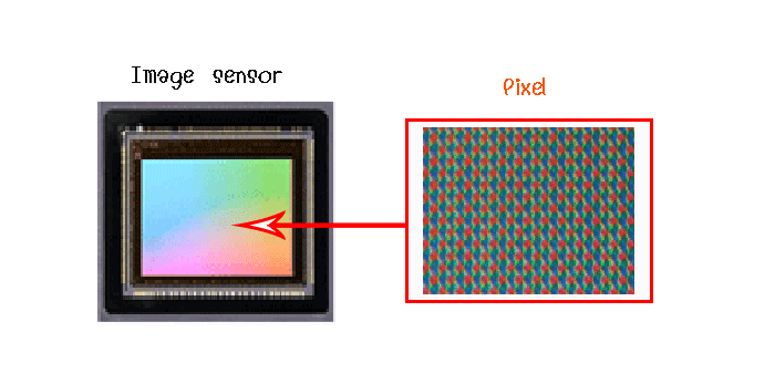 Image-sensor